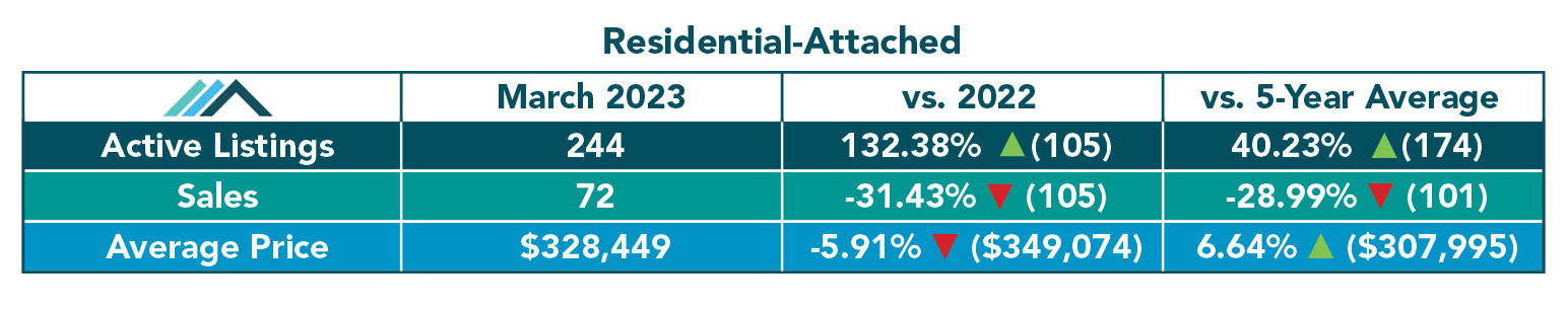 Residential attached.jpg (222 KB)